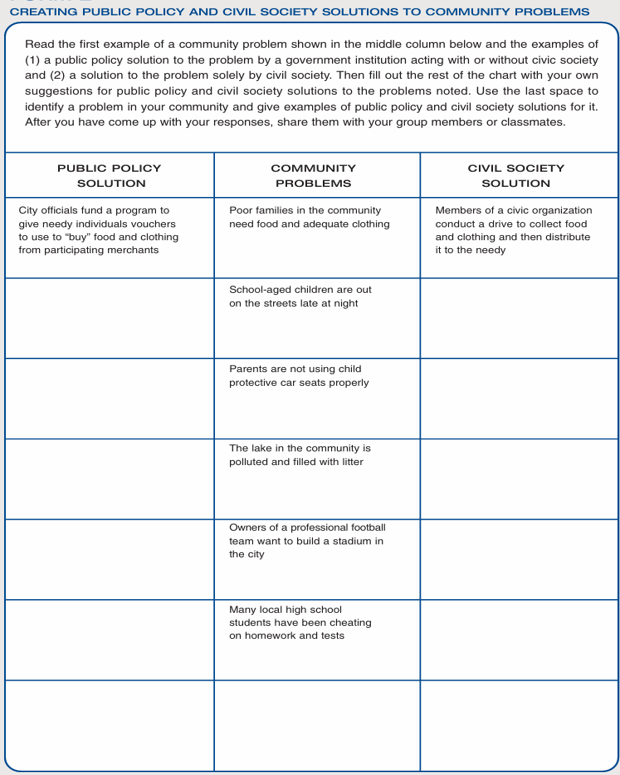 Creating Public Policy and Civil Society Solutions