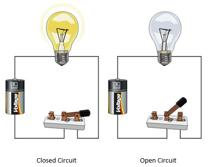 Electricity 1