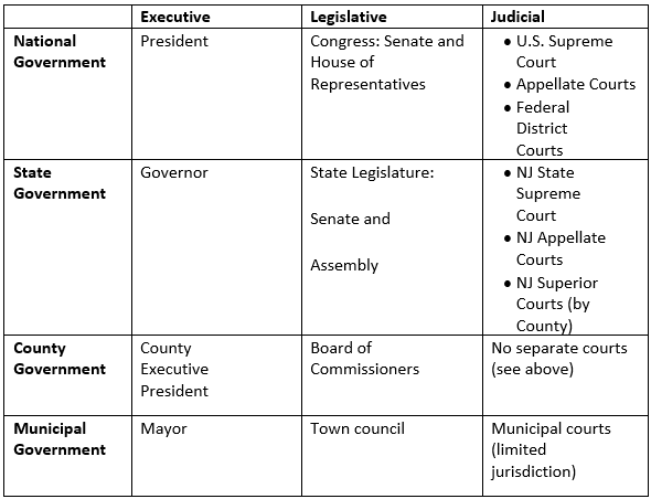Separation of Powers