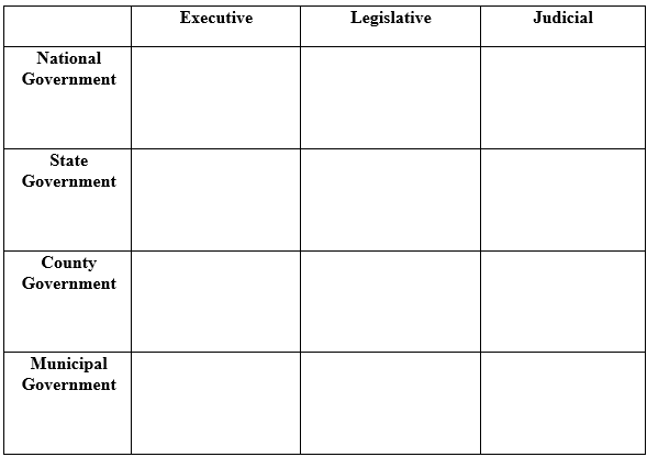 Separation of Powers v2