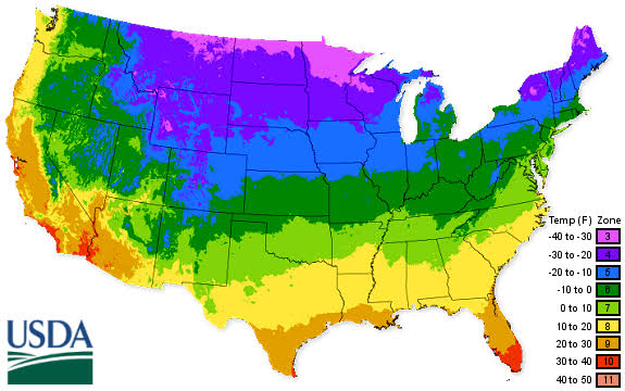 climate comparisons