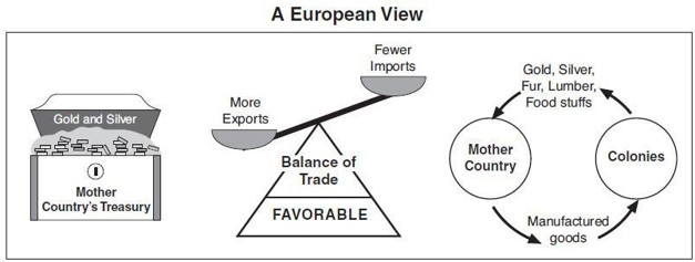 european view