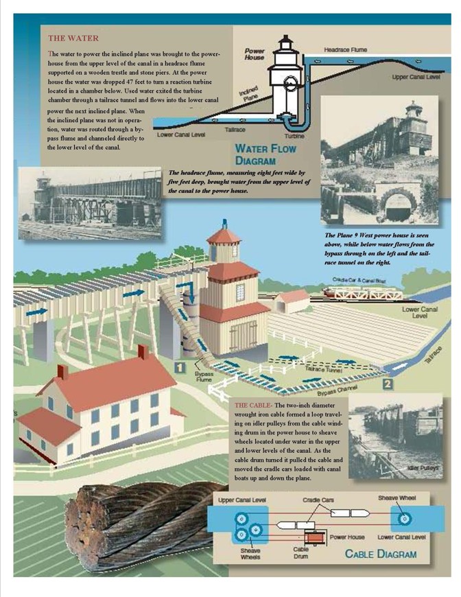 inclined plane 2