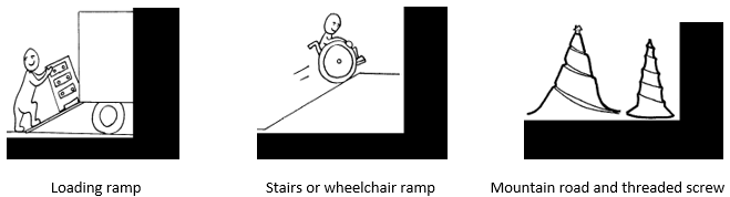 ramps