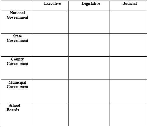 uncompleted separation of powers at national state local levels