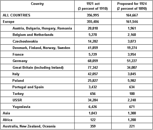 Immigration Quotas