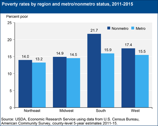 poverty rates v4